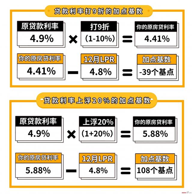 最新銀行房貸利率