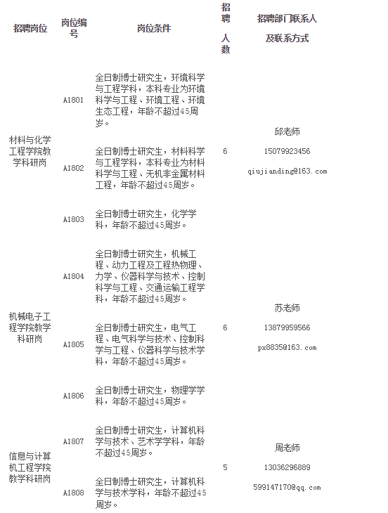 萍鄉(xiāng)市最新職位招聘啟航人才新篇章