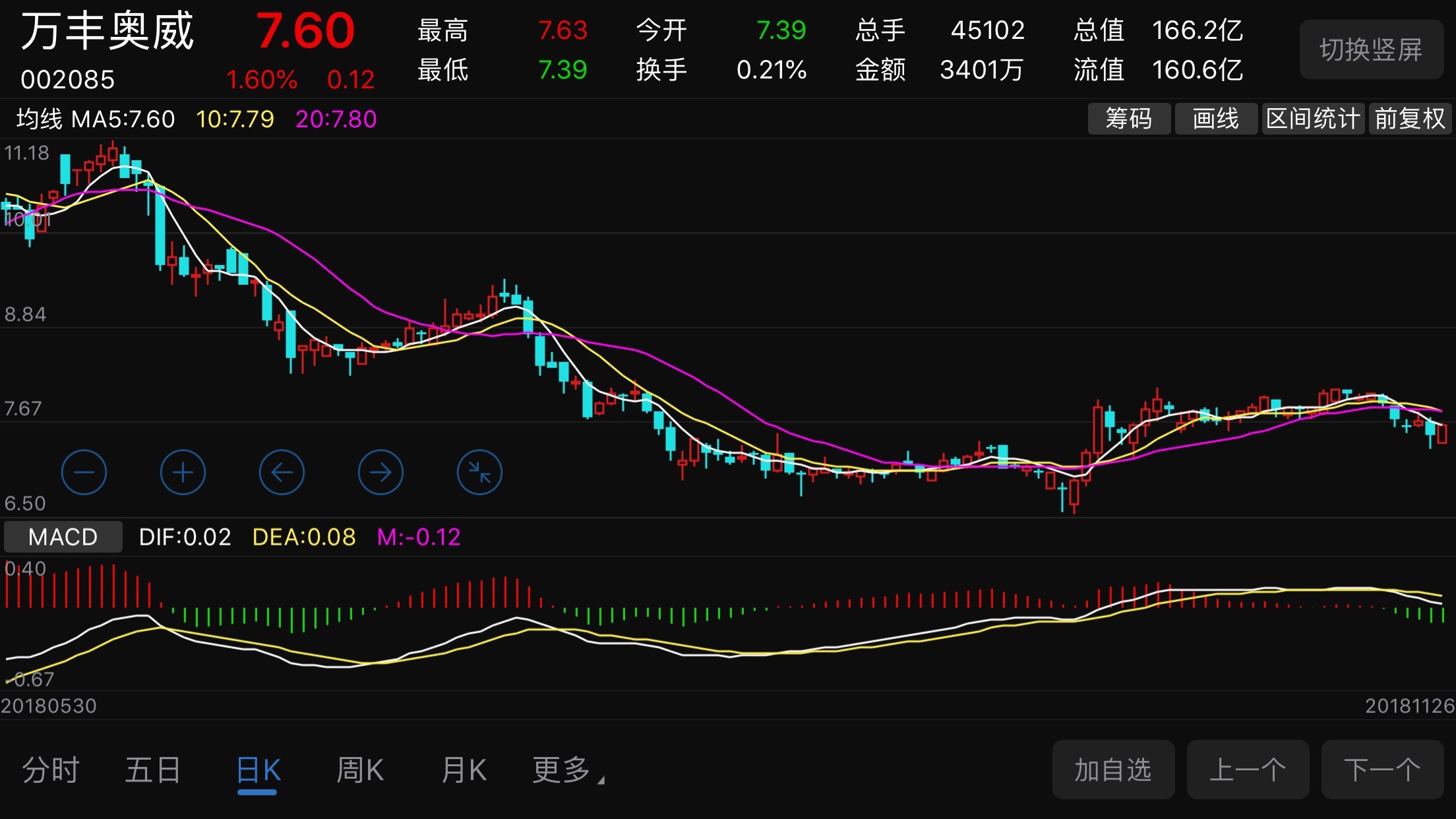 上海萊士股票，高科技醫(yī)療典范，引領(lǐng)未來新紀(jì)元