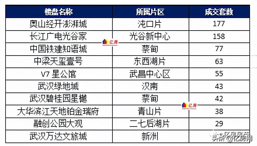 漢陽沌口最新住宅價格，投資熱點與趨勢分析及住宅價格概覽