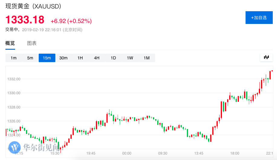 黃金之路，期金行情的勵志之旅