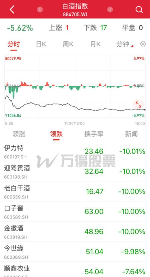 金徽酒股價最新動態(tài)，科技與傳統(tǒng)釀酒業(yè)的融合之路