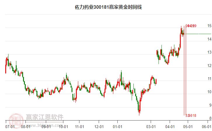 佐力藥業(yè)股票行情與心靈之旅的交融體驗。