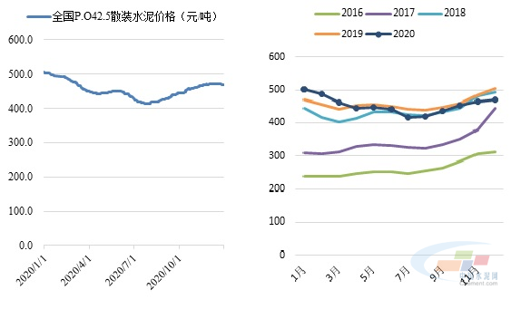 水泥行情分析