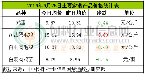 雞蛋價(jià)格信息網(wǎng)