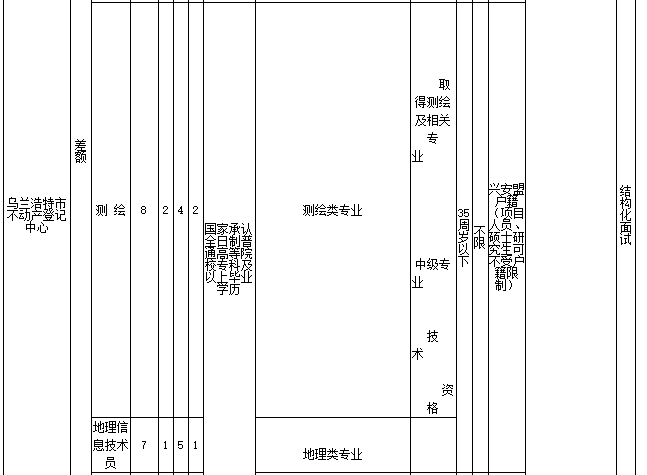 建筑裝修裝飾工程 第133頁