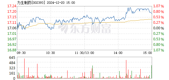 力生制藥股票,力生制藥股票，歷史背景、重大事件與制藥行業(yè)地位