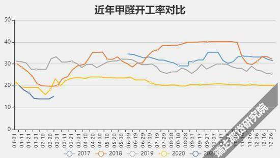 國際甲醇期貨實時行情深度解析與觀點論述