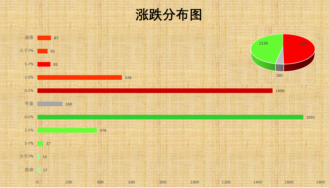 今日行情，變化、學(xué)習(xí)與自信的勵志之旅