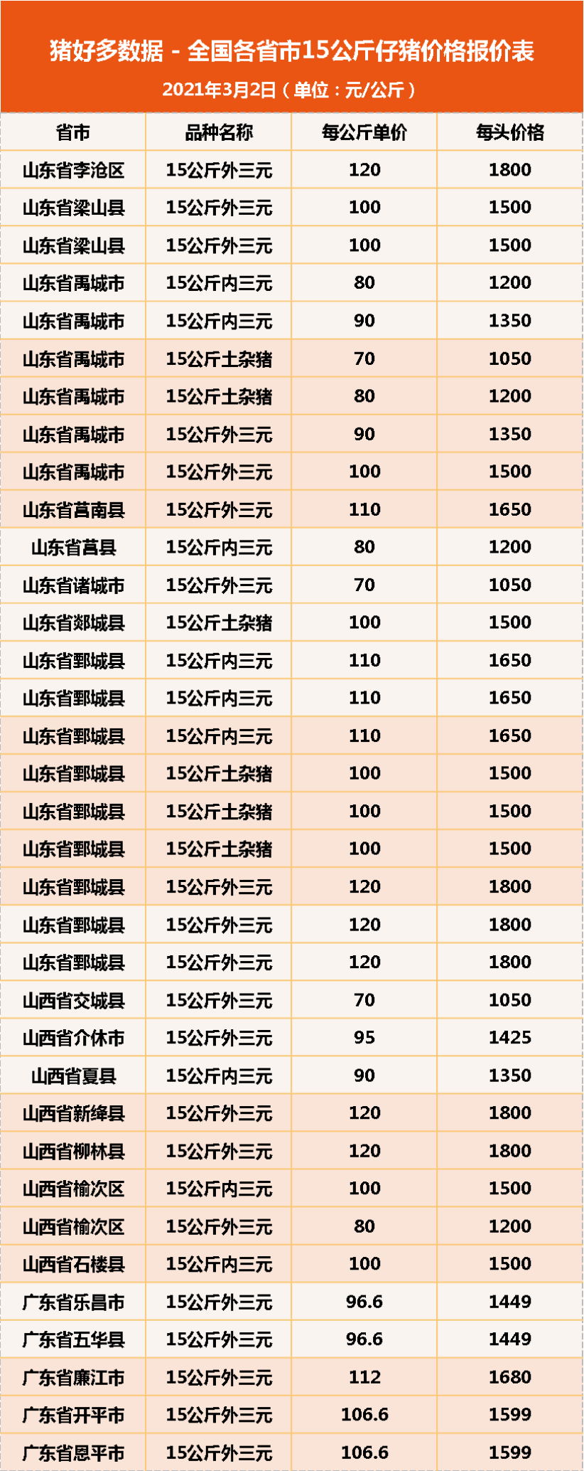 山西仔豬價(jià)格今日豬價(jià),山西仔豬價(jià)格今日豬價(jià)探秘，小巷中的隱秘豬事