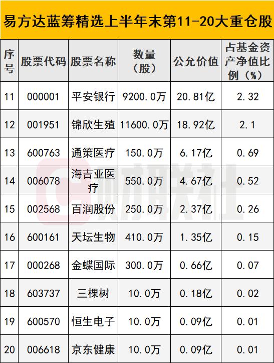 宇通客車股票