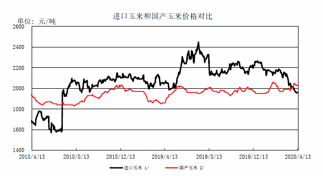 沈陽玉米價(jià)格動態(tài)，科技引領(lǐng)農(nóng)業(yè)新時代的波動分析