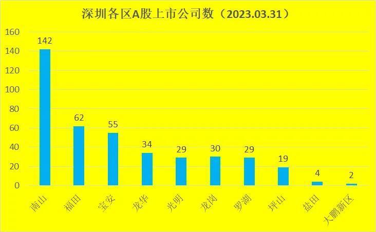 深圳市擬上市