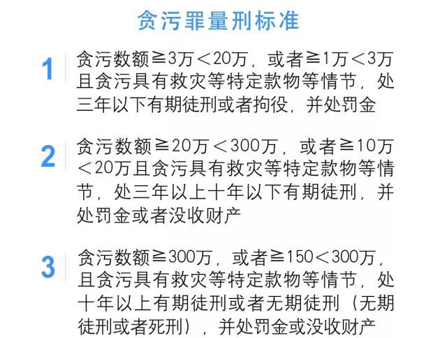 最新貪污罪量刑標(biāo)準(zhǔn)下的日常生活觀察