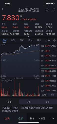 TCL股票今日行情，科技明珠引領(lǐng)智能生活新紀(jì)元