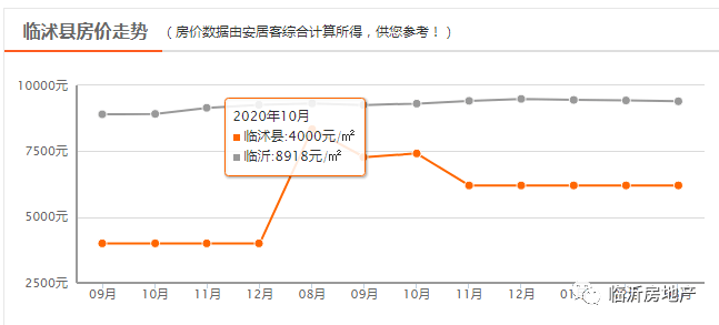 沂水房價(jià)最新行情