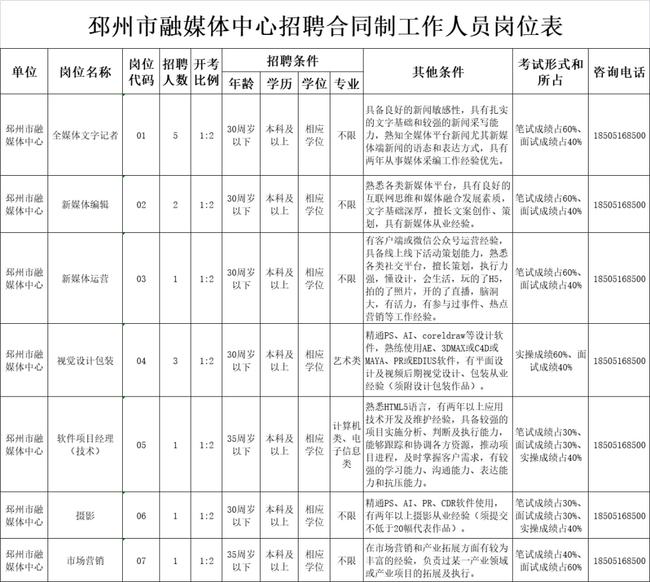 邳州最新招聘信息，把握時(shí)代脈搏，見證地域發(fā)展