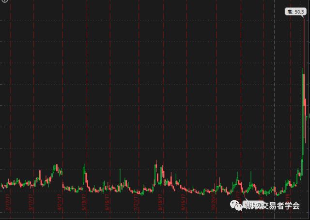 VIX行情與波動率指數(shù)走勢及其影響深度解析