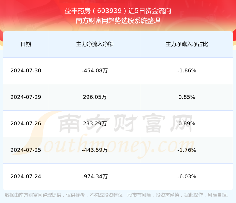 益豐藥業(yè)股票的投資價值深度解析