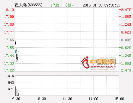 貴人鳥股票行情，日常小故事背后的股市動態(tài)解析