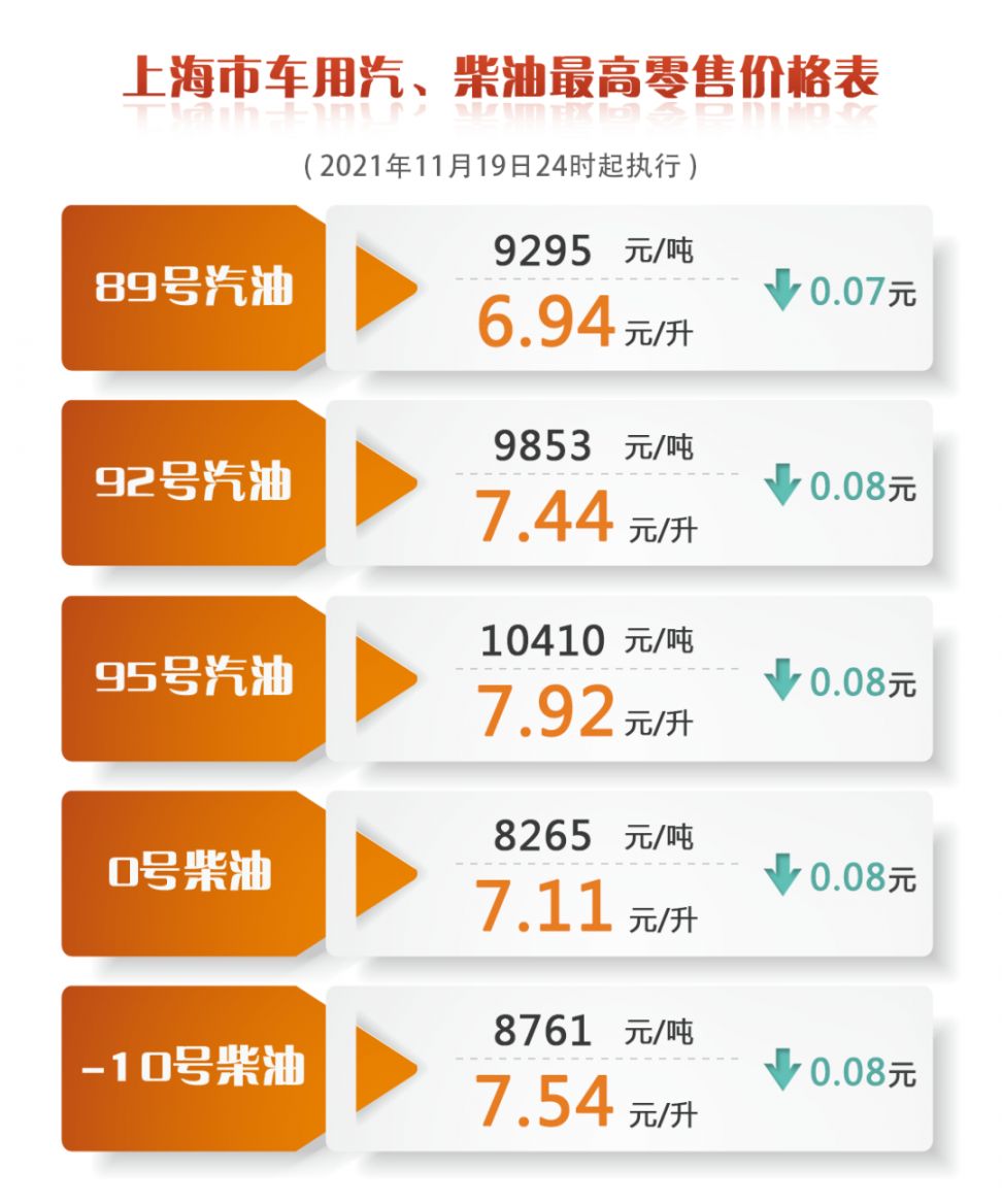 燃油最新價(jià)格