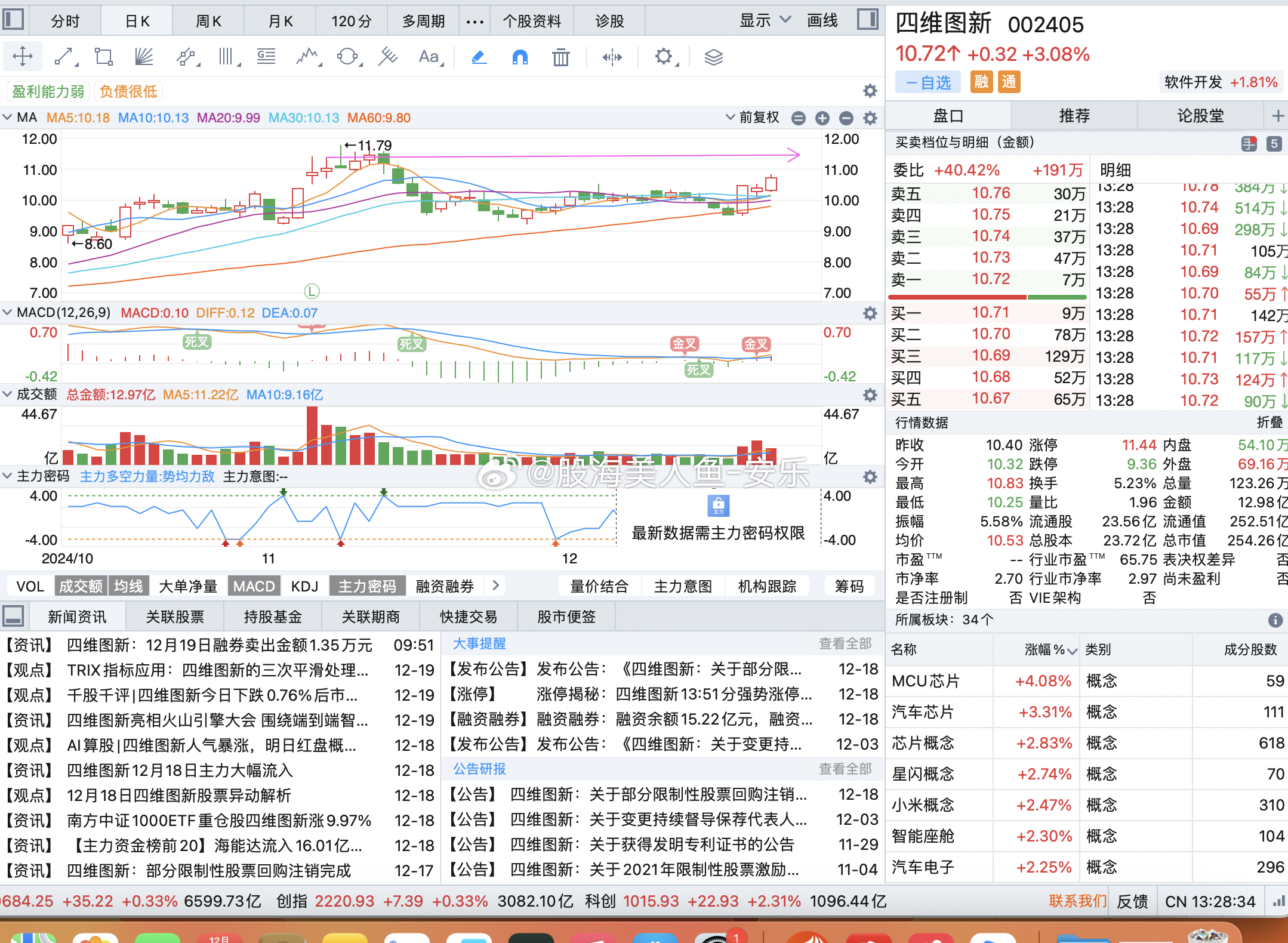 四維圖新 股票