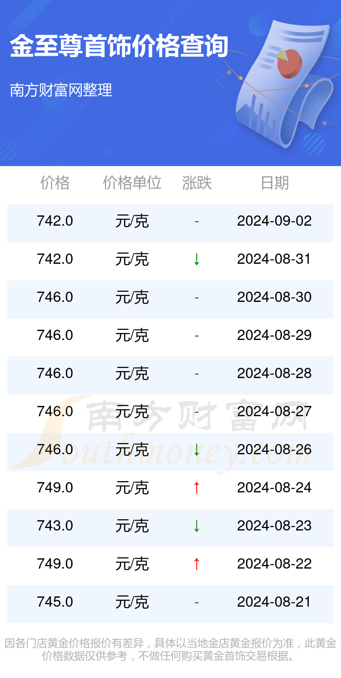 探尋獨特金飾小店，今日金飾品價格深度解析