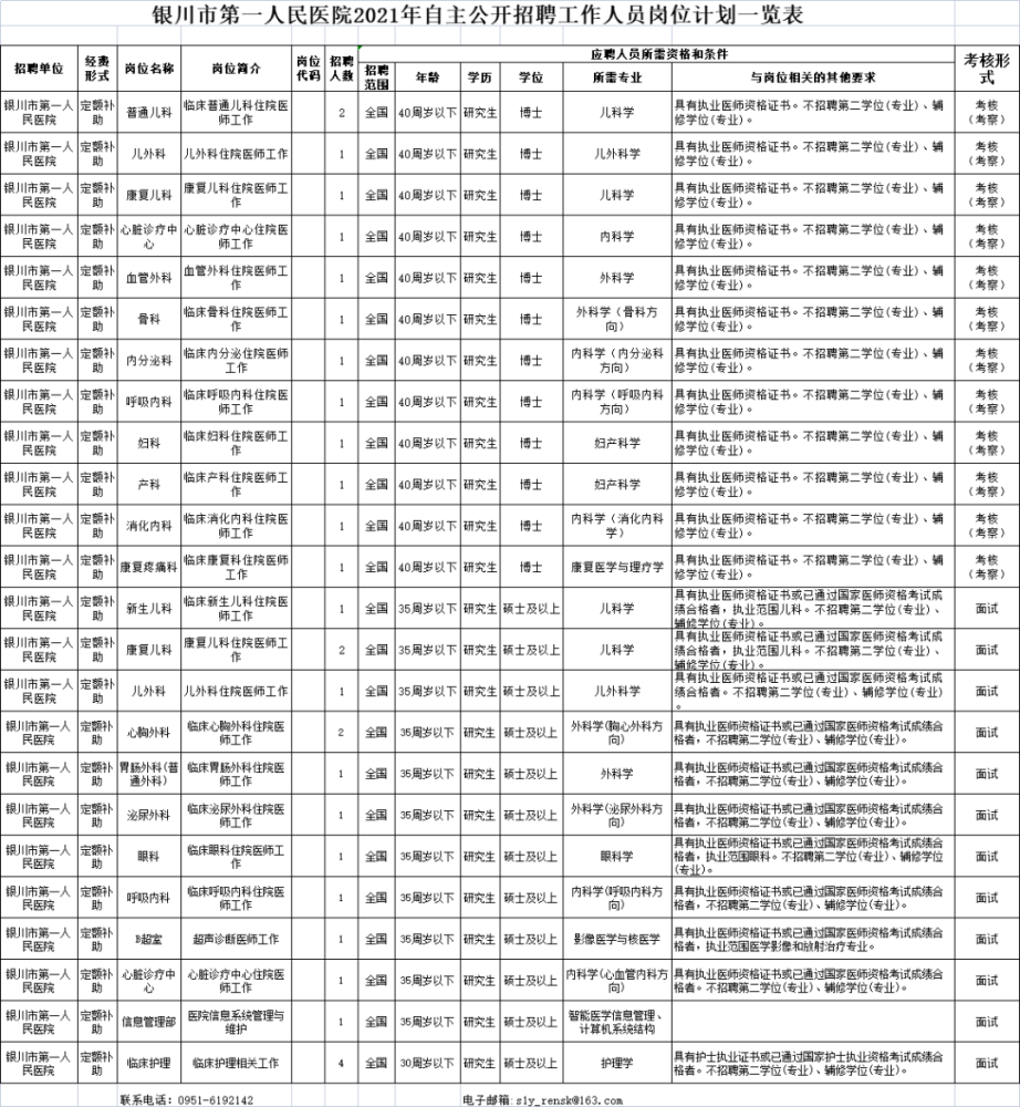 銀川最新職位招聘