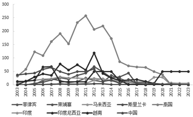 橡膠最新行情