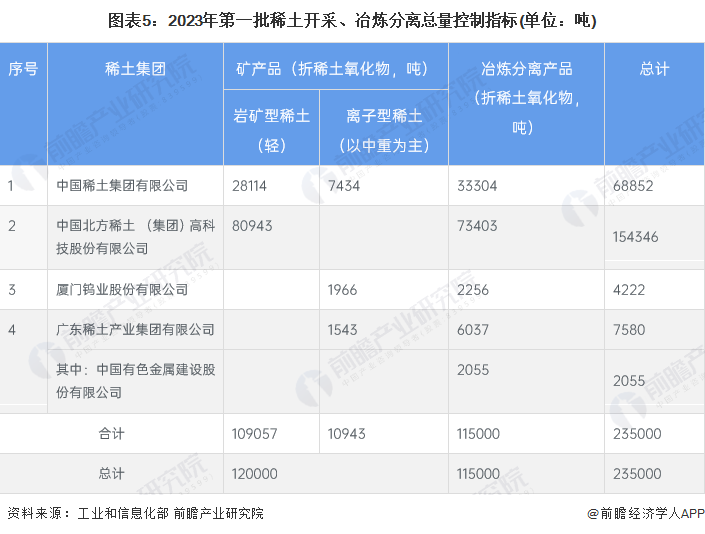 我國稀土行業(yè)最新動態(tài)