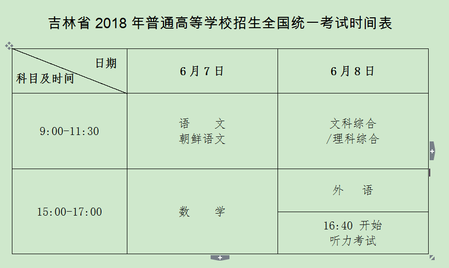 吉林高考最新資訊及其深遠(yuǎn)影響