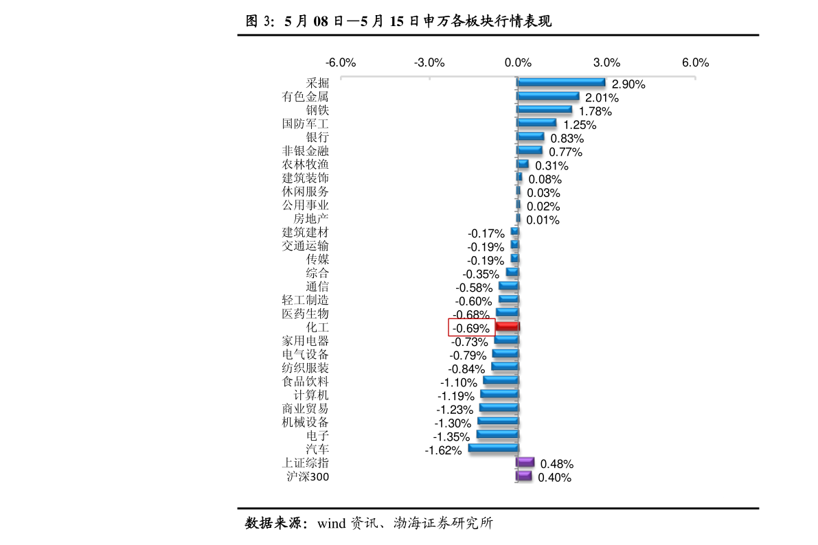 溫氏股票今天價(jià)格