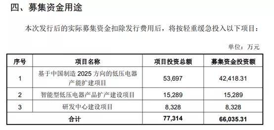 天正電氣上市,天正電氣上市，學(xué)習(xí)、變化與自信的力量