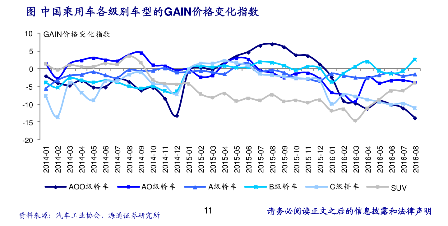 聚乙烯價格行情