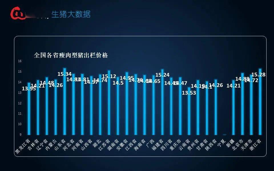 生豬市場最新動態(tài)預(yù)測報告????深度解讀