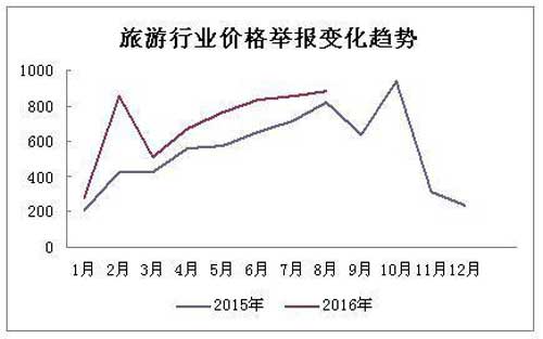 旅游業(yè)行情下的陽(yáng)光之旅，友情與陪伴的溫馨故事