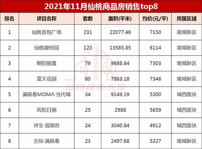 仙桃市最新房?jī)r(jià)排名概覽及排名分析