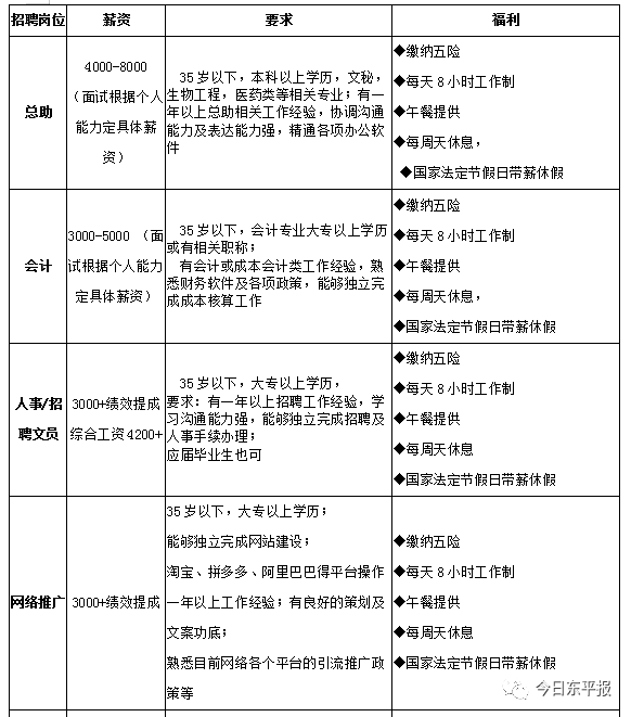 東平縣最新招聘信息