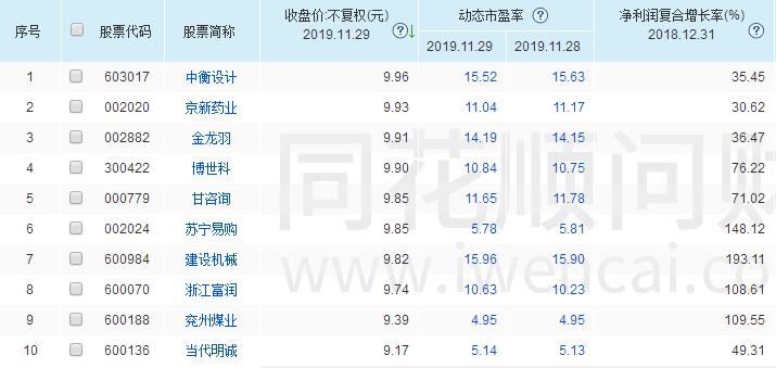 全筑股票行情深度解析，前景分析與投資洞察