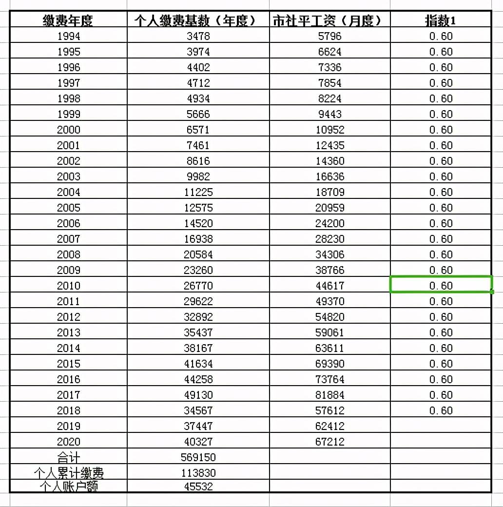 時(shí)代變遷下的步伐，2021年退休年齡最新規(guī)定詳解