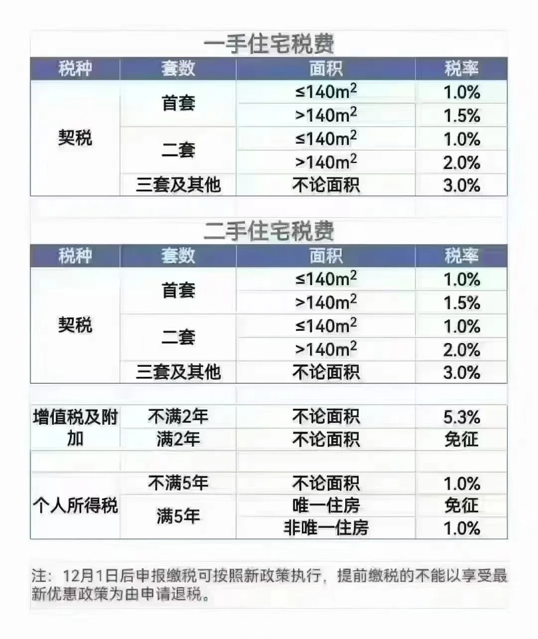 最新扣稅標(biāo)準(zhǔn)詳解，深入了解與合理應(yīng)對(duì)策略