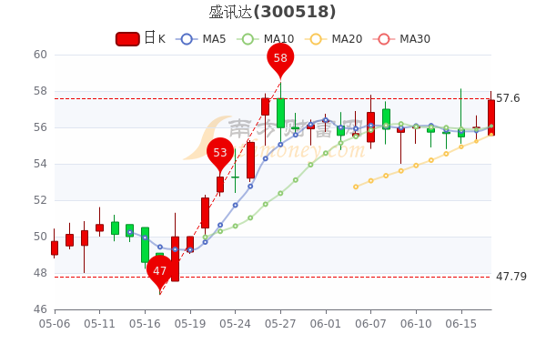 達(dá)股票,達(dá)股票——科技引領(lǐng)未來(lái)，重塑投資體驗(yàn)