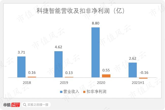 MBO上市，觀點(diǎn)闡述與深度解析