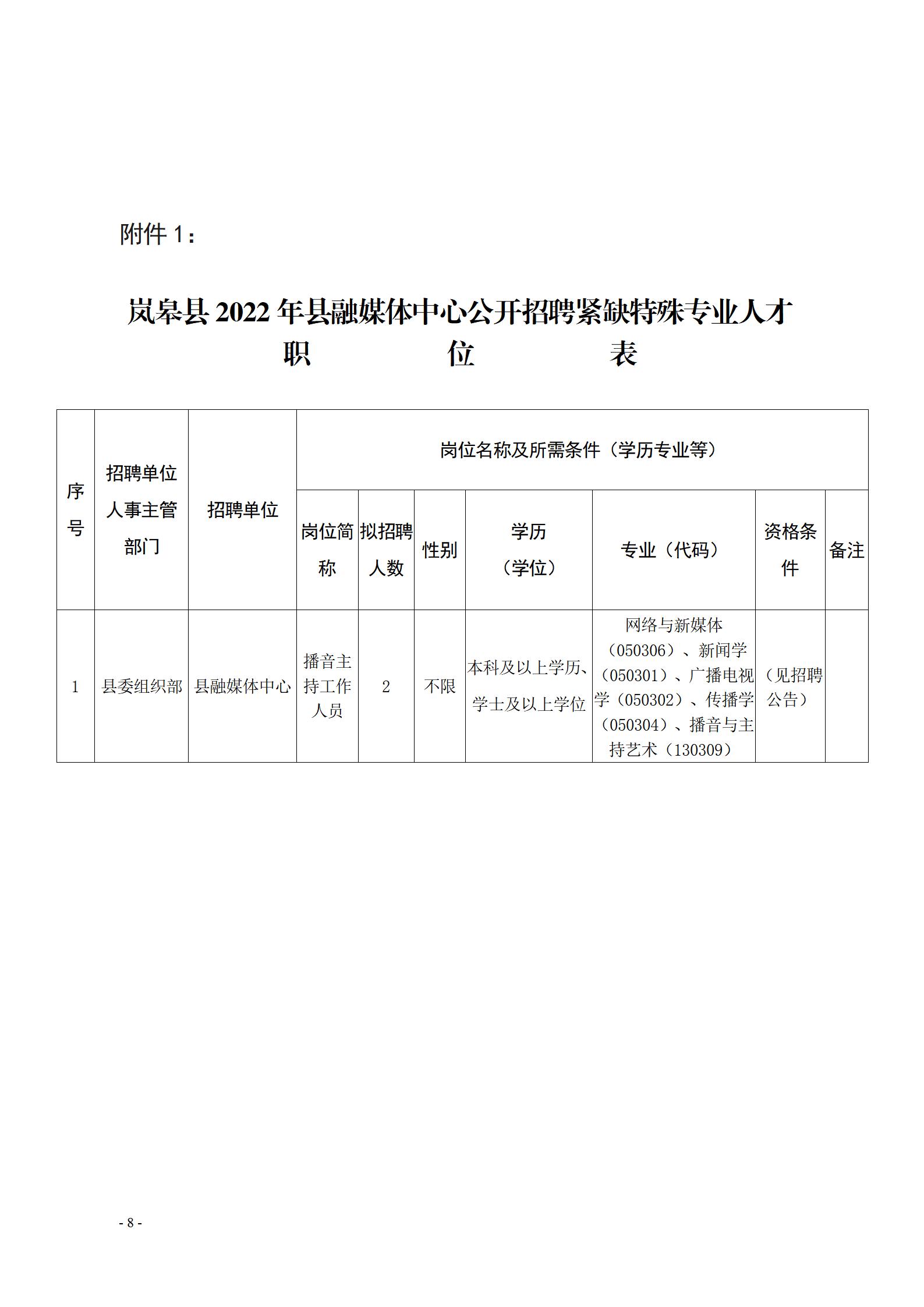 丘北最新職位招聘