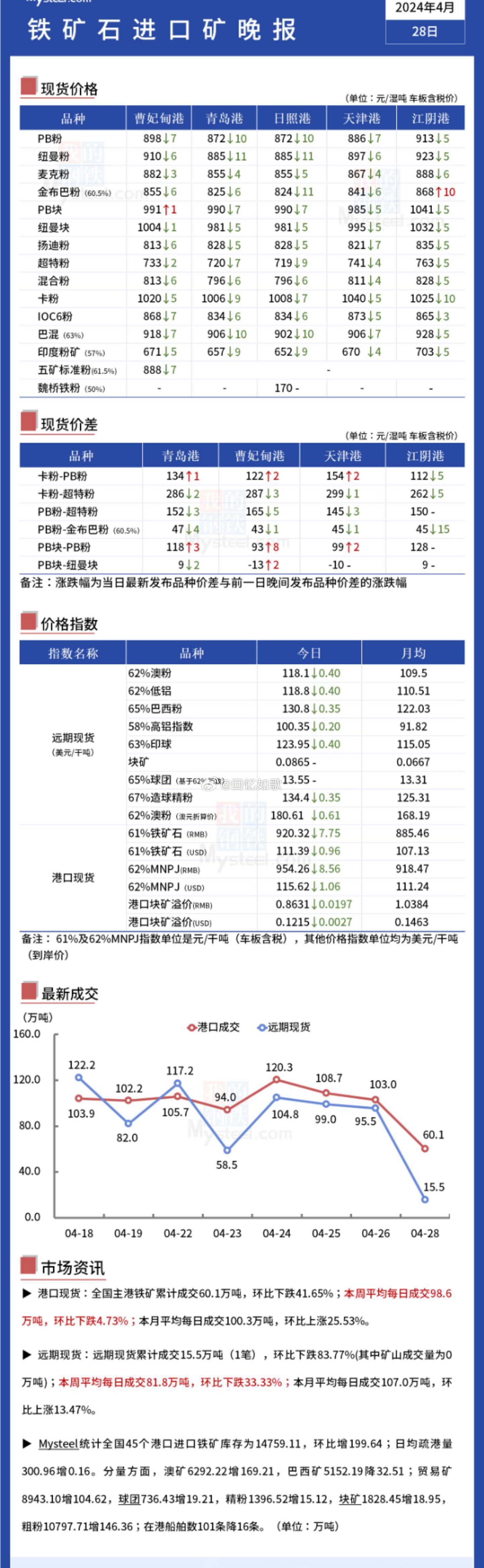 鈦鐵礦行情,鈦鐵礦行情，市場(chǎng)走勢(shì)、影響因素及前景展望