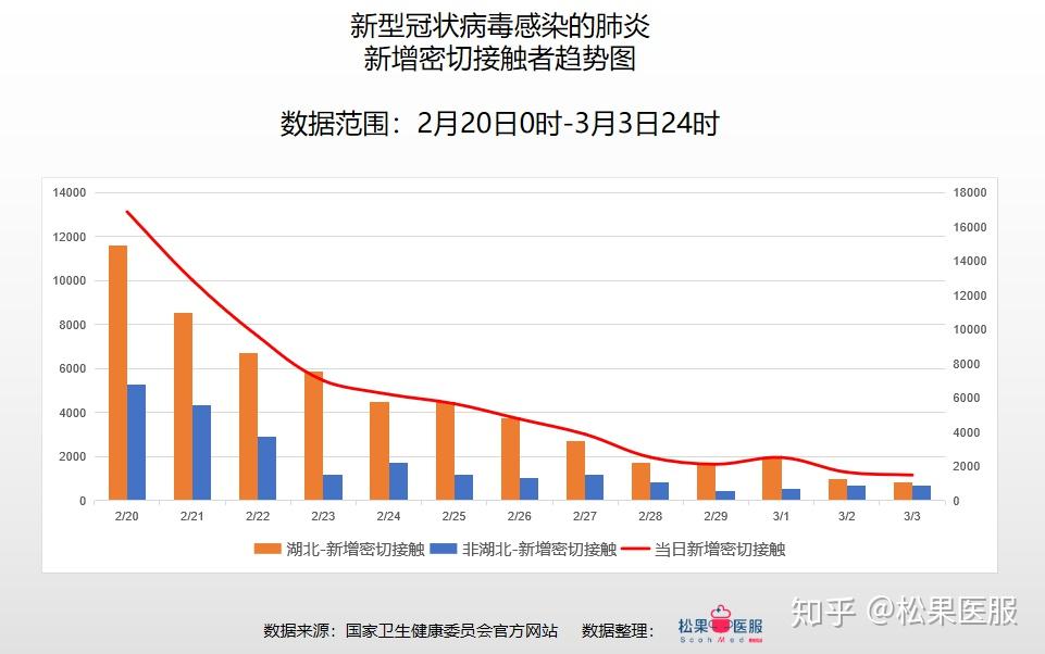 最新全國疫情數(shù)據(jù)