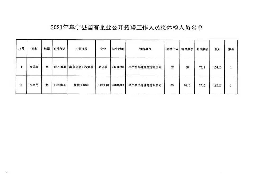 普洱最新招聘信息更新——溫馨之旅啟程