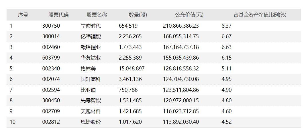 股票阿爾法，心靈與自然的神秘之旅