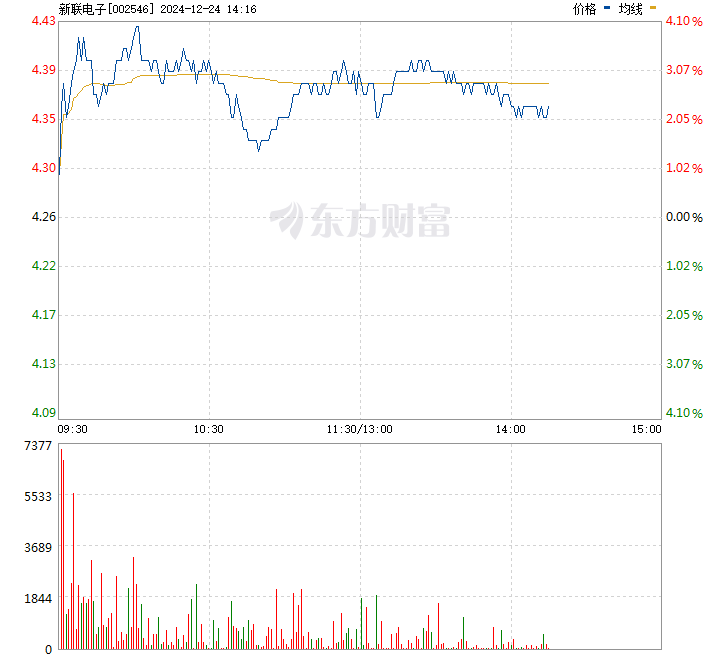 新聯電子股票