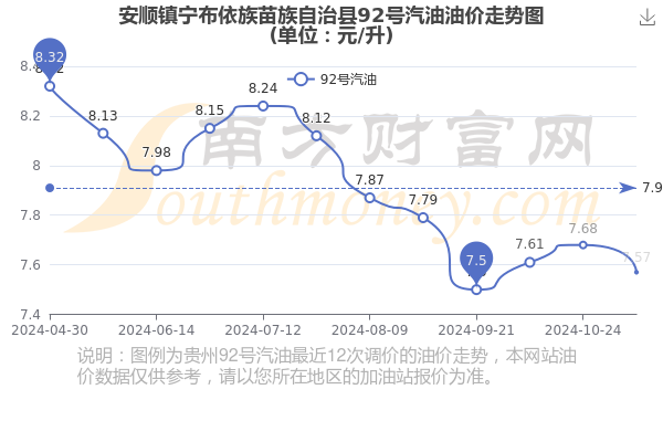 寧貴油行情